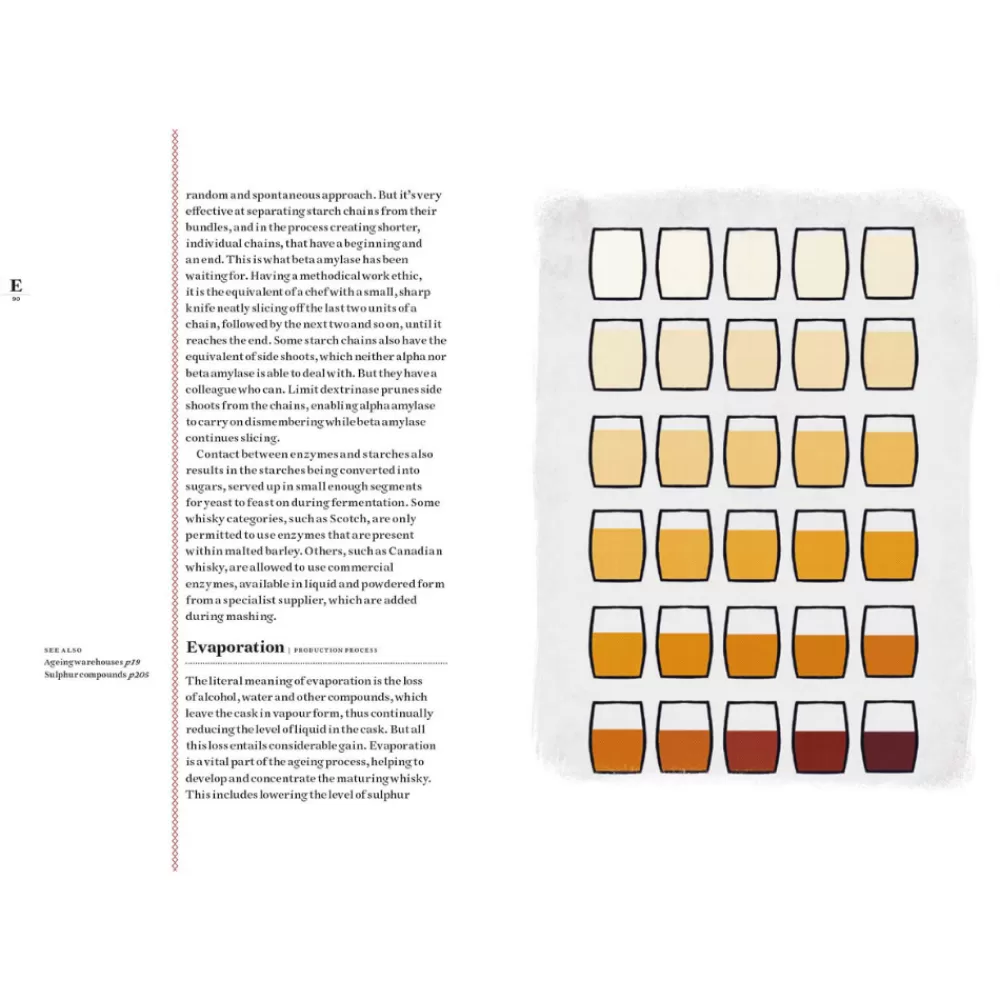 Sale The Whisky Dictionary: An A-Z Of Whisky, From History & Heritage To Distilling & Drinking Books